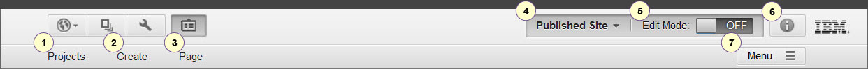 Screen capture of the authoring site toolbar